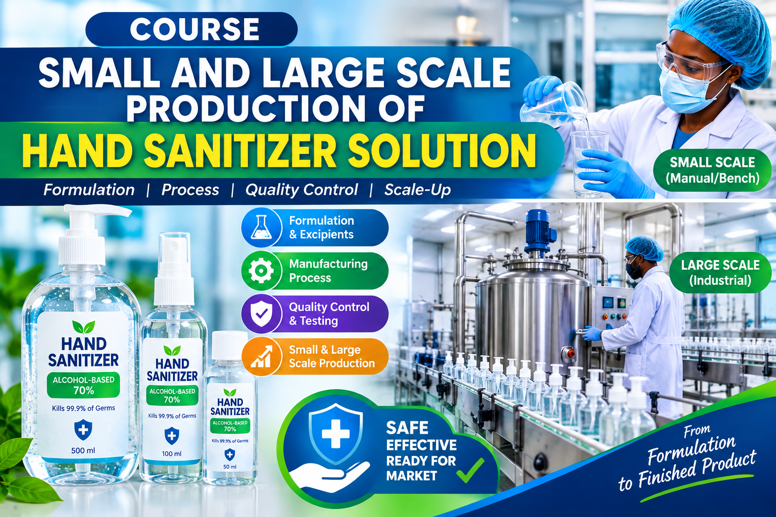 Sanitizer Manufacturing